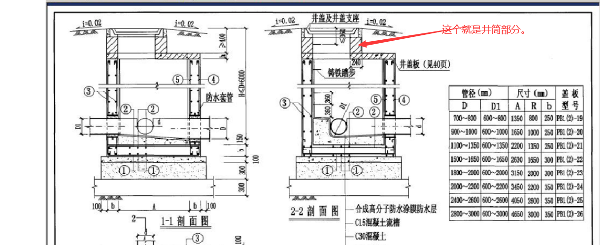 砖砌