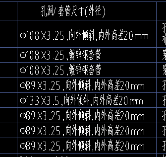 管径