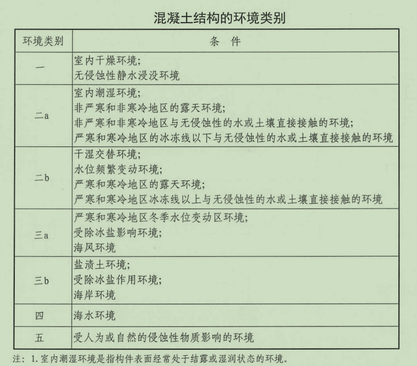 保护层
