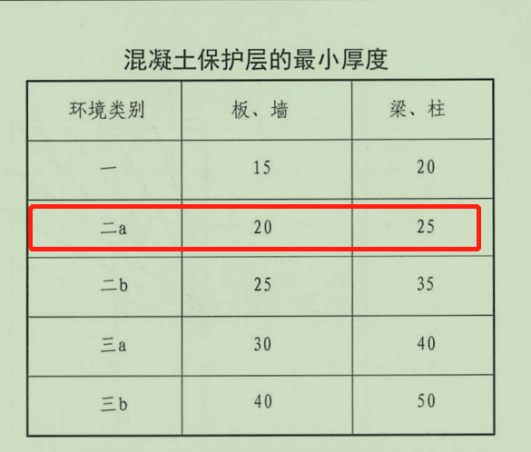 厚度