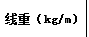 镀锌