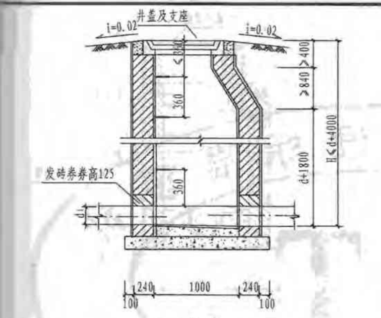 井的深度