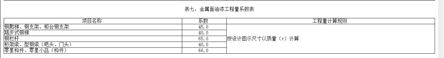 金属面油漆