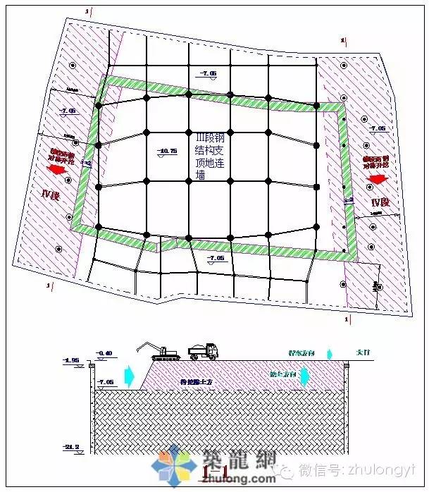 负一层第Ⅳ槽段土方开挖平面工况图第Ⅳ槽段土方开挖完成后,紧随