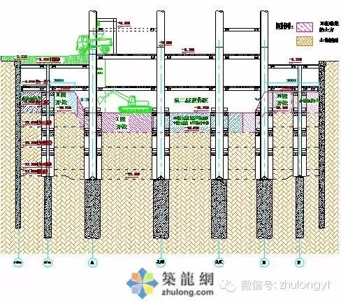土方开挖剖面示意图完成负四层土方开挖后,基坑内仅剩余负五层盆边土