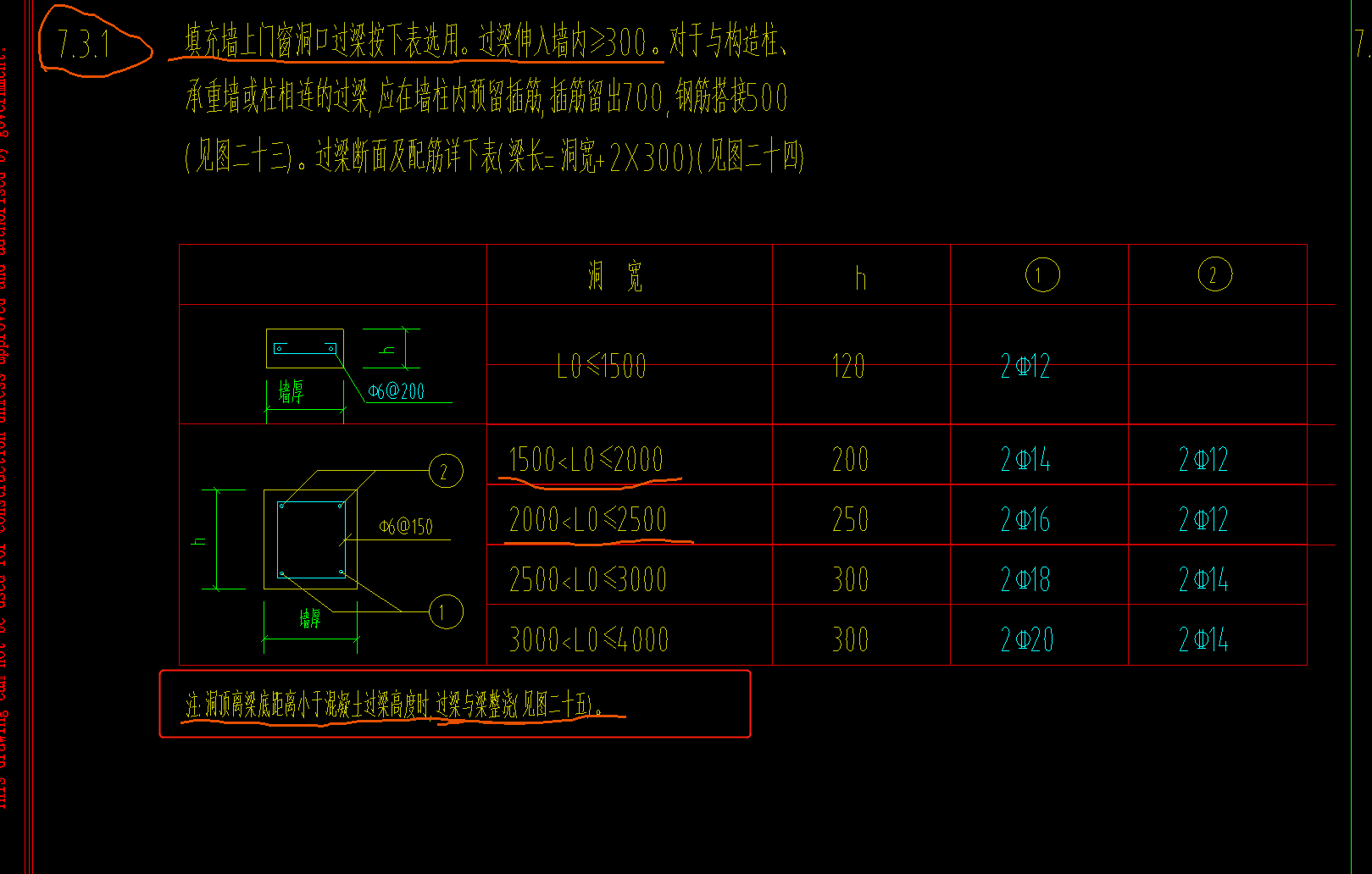 过梁