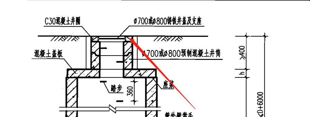 机井深度图片