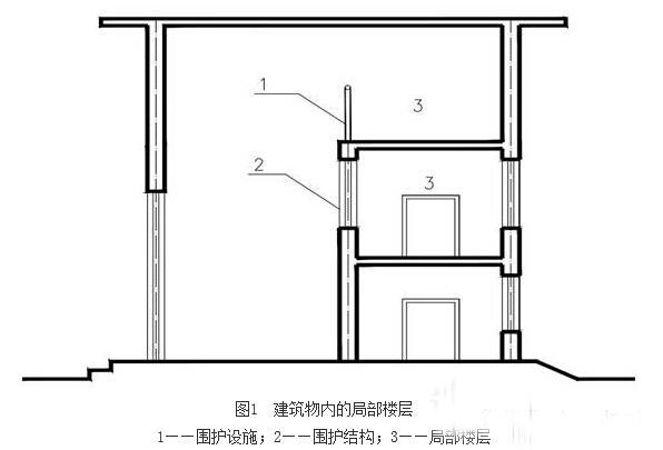 局部楼层