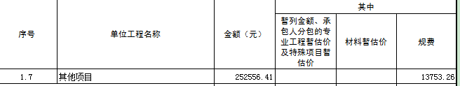 规费