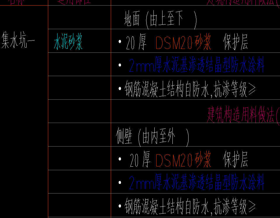 装饰工程