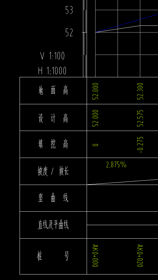 纵断面