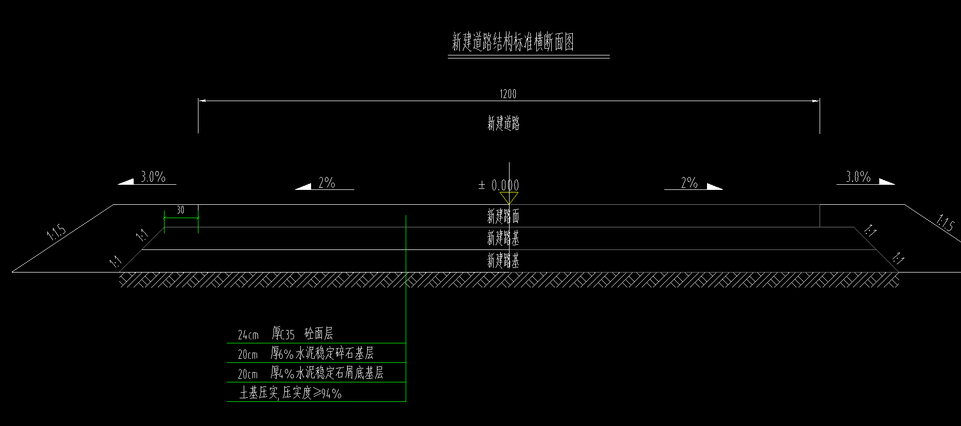 道路纵断面