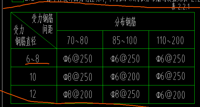分布筋