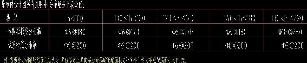板顶扣筋