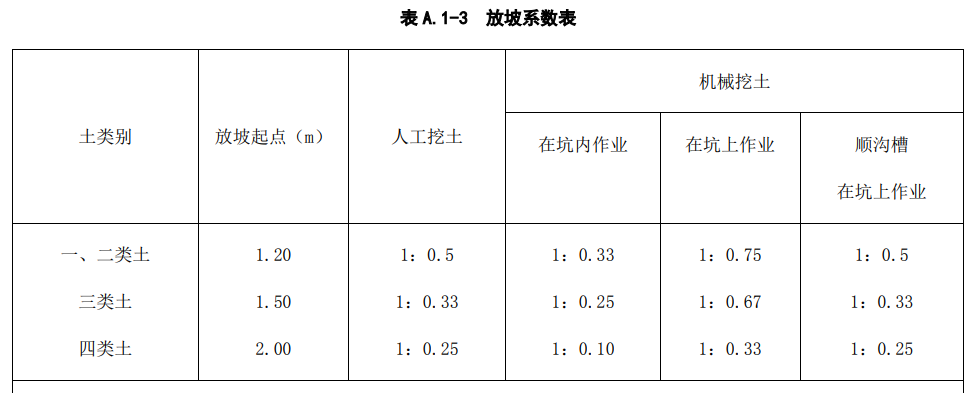 清单规范