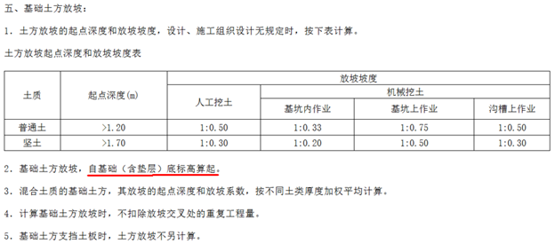 建筑行业快速问答平台-答疑解惑