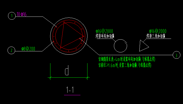 怎么布置