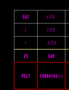 首层