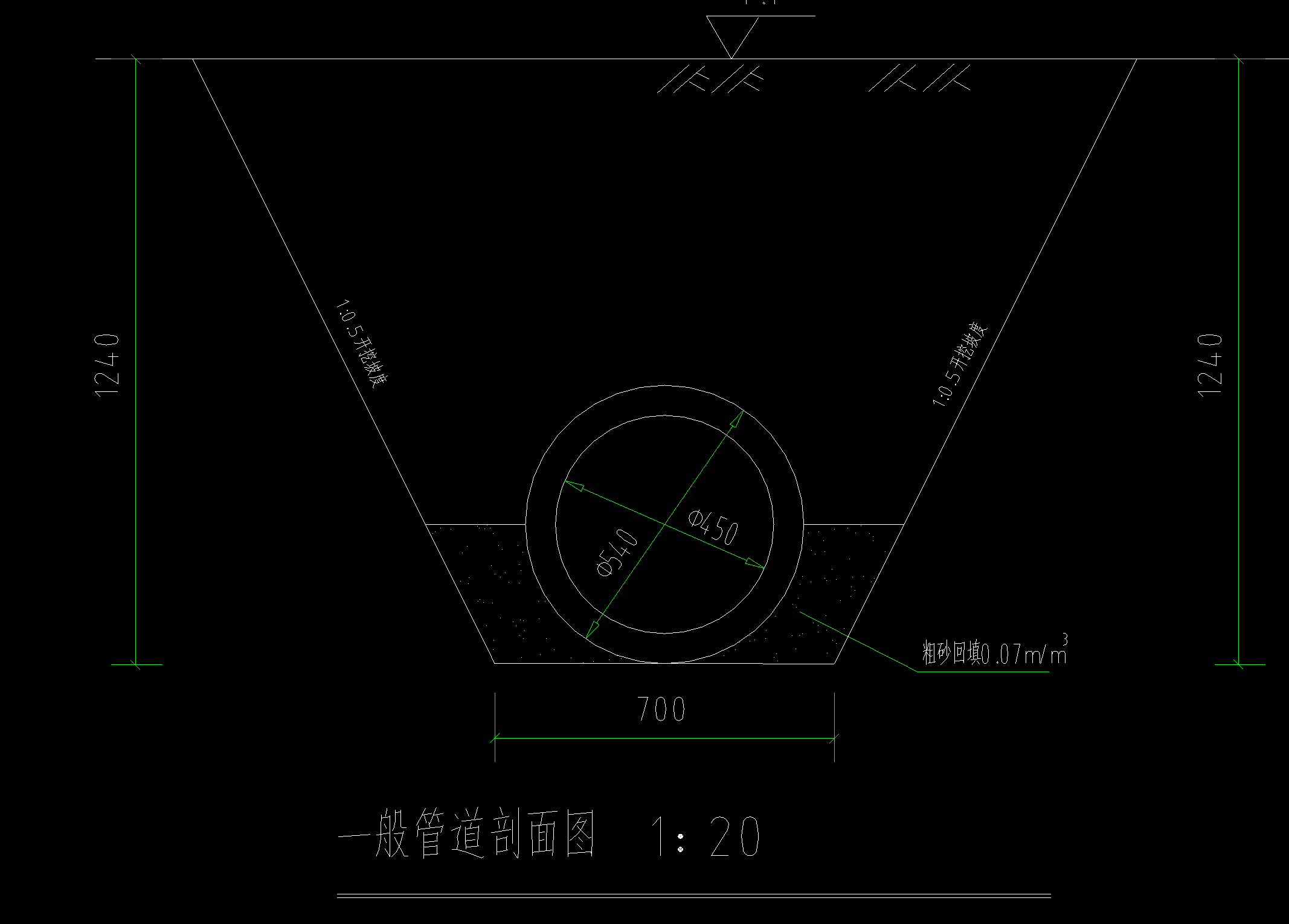 换算