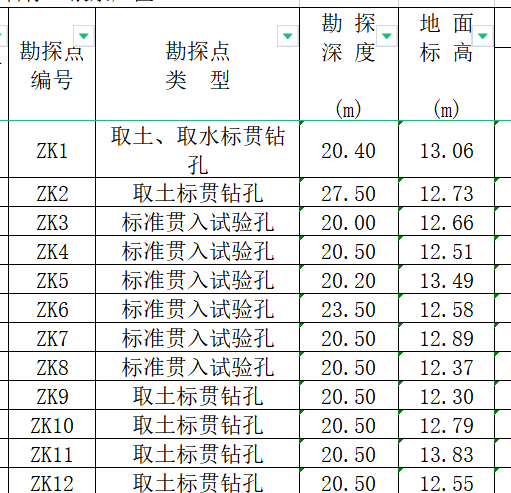 石方