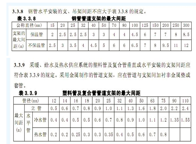给水管道