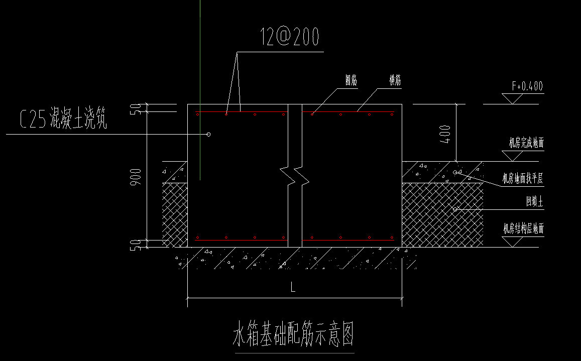 设备基础