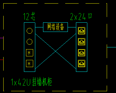 配线