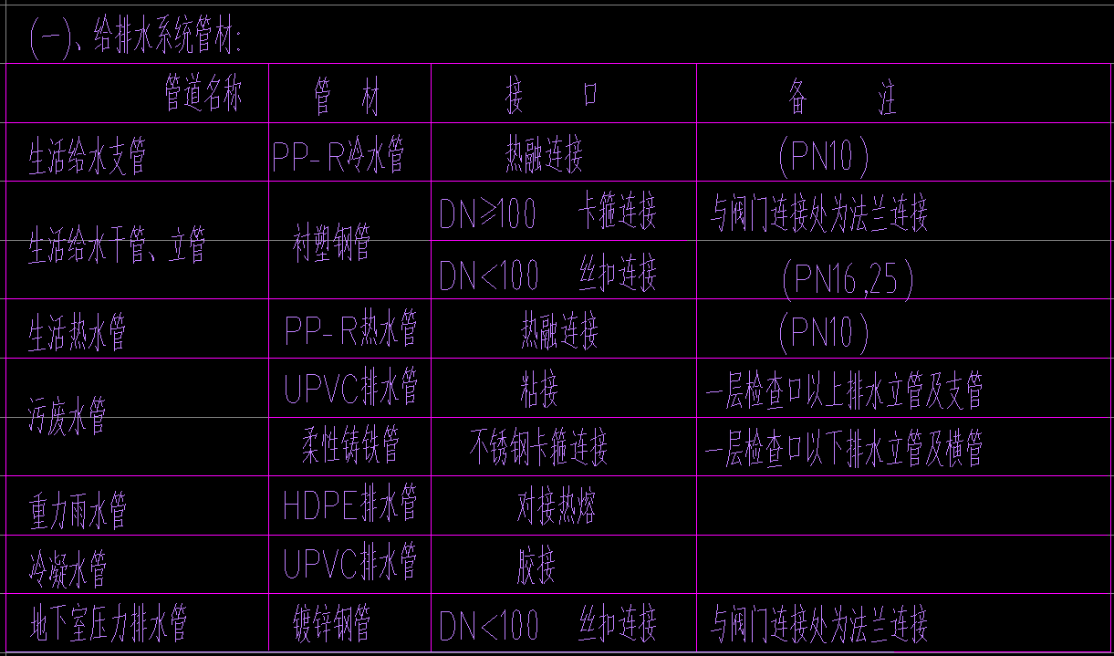 雨水管