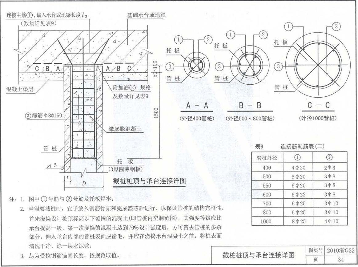 静压桩桩芯钢筋图集图片