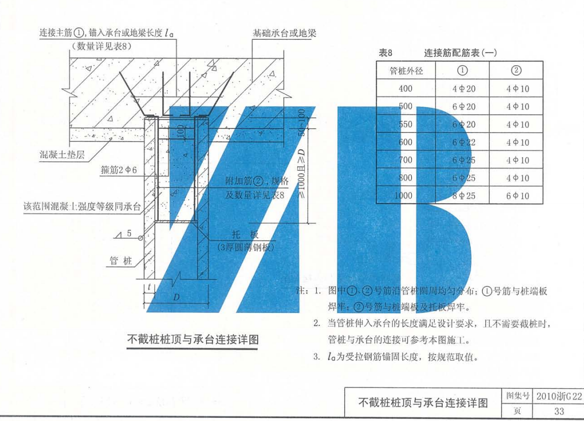 桩型号