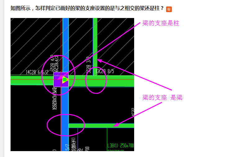 相交