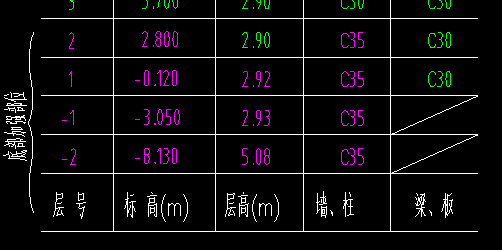 广联达服务新干线