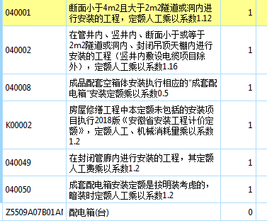配电箱