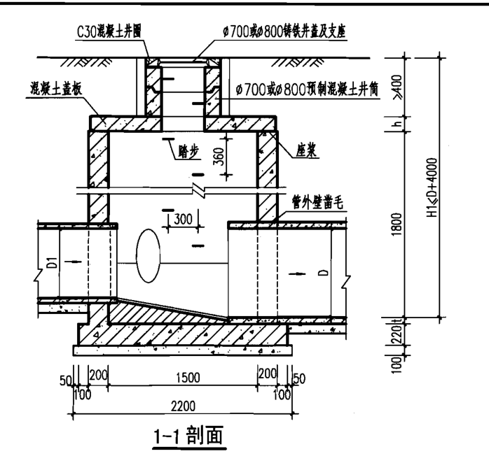 底模