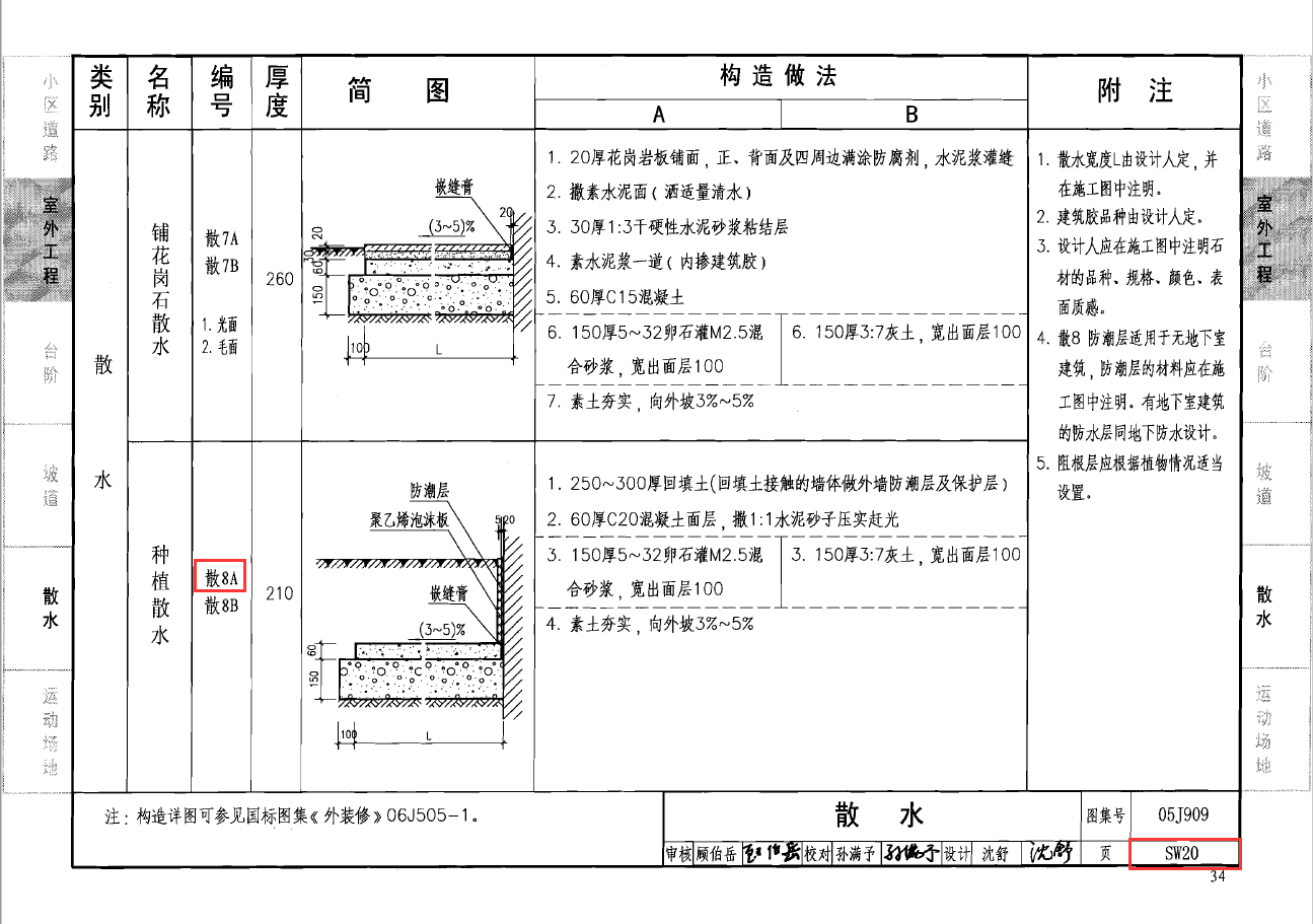 gb05j909图集图片