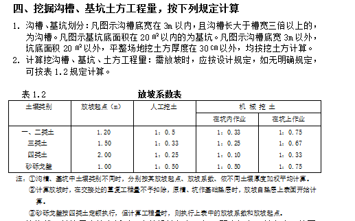 请问三类土的深沟槽放坡系数是多少?开挖深度超过5m.