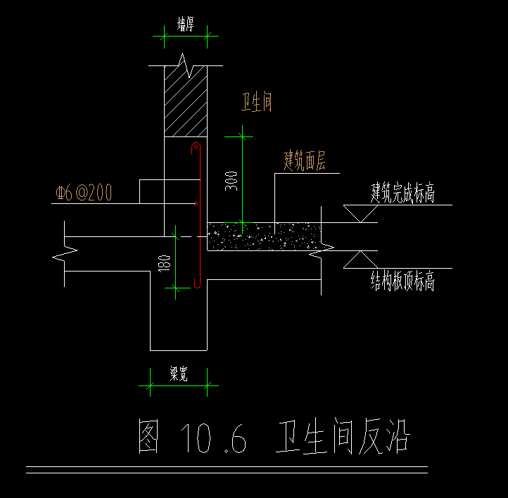 钢筋怎么