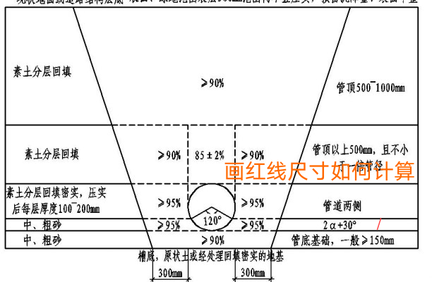 给水管道基础