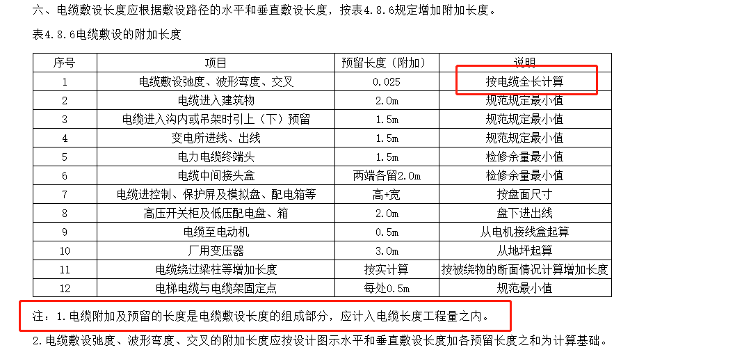 预留长度