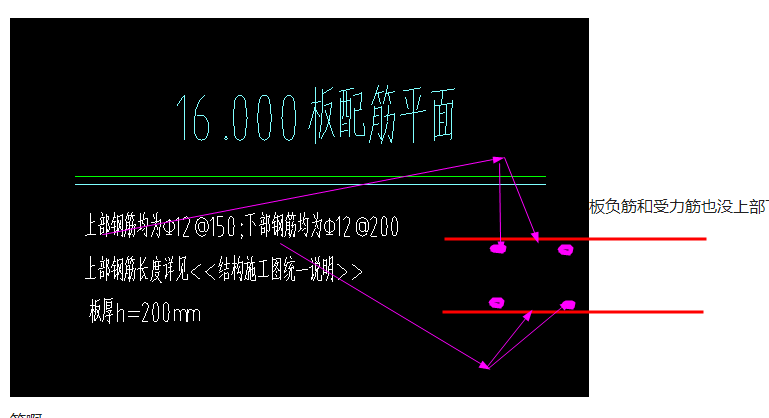 负筋