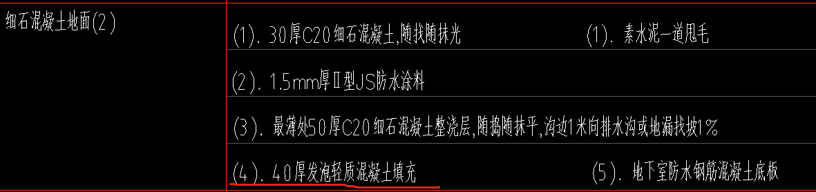 轻质混凝土填充