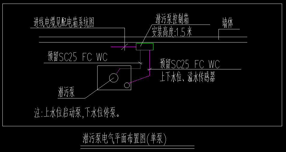 预留