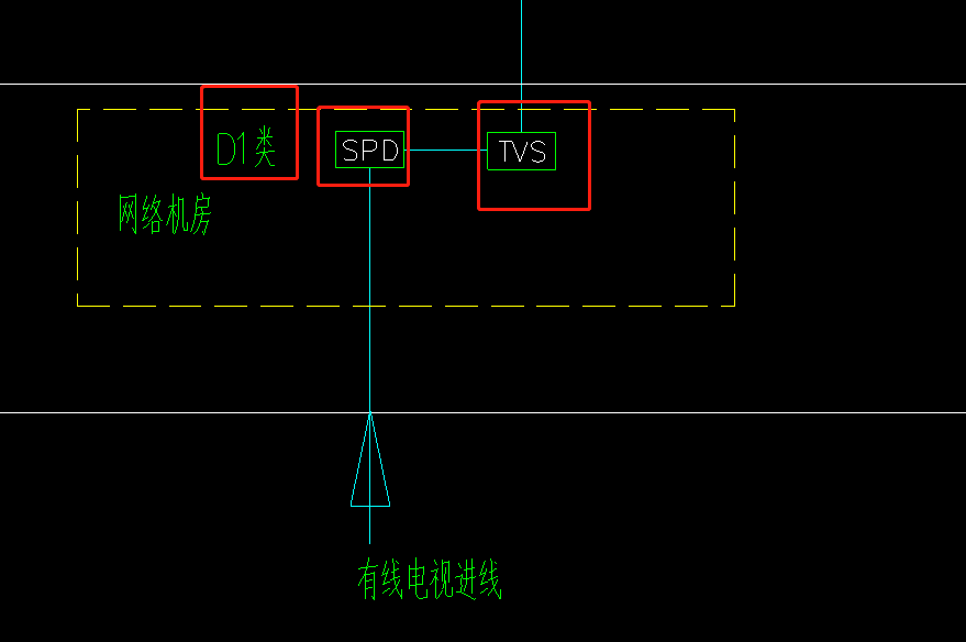 图例