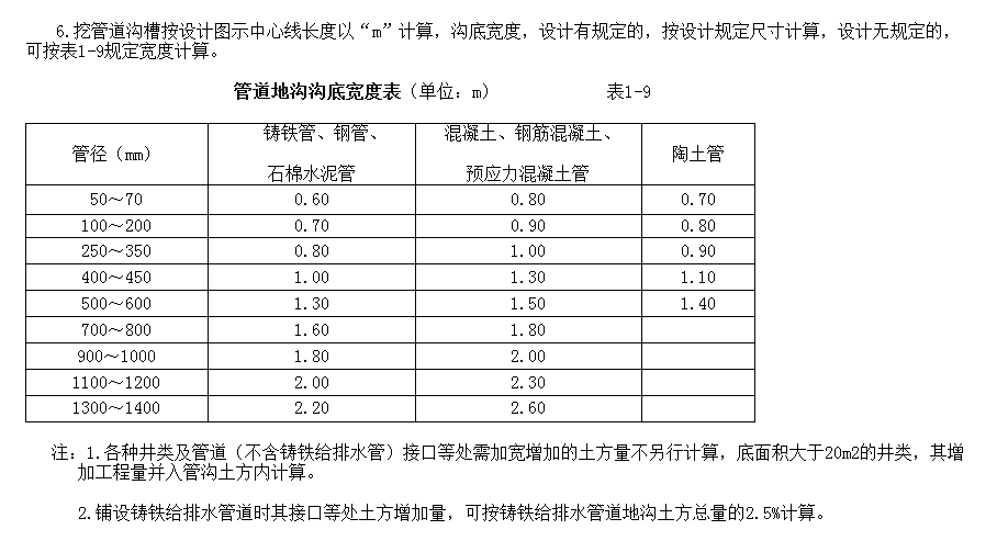 大样图