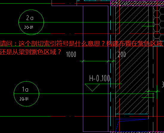 答疑解惑