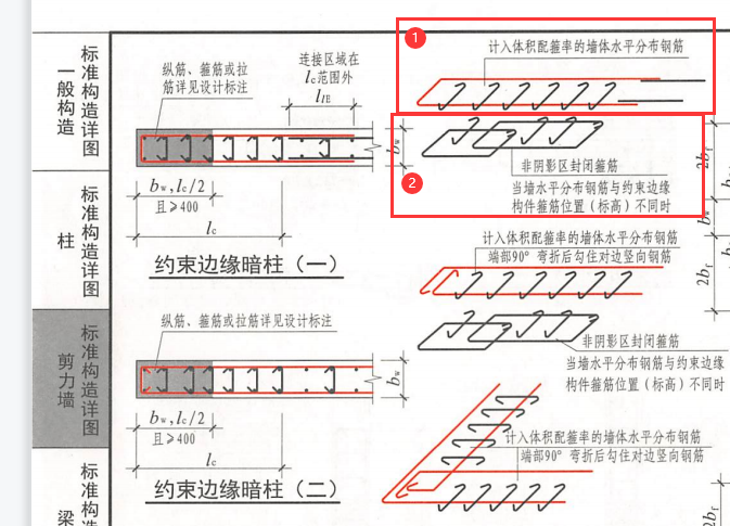 布筋