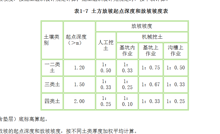 放坡系数