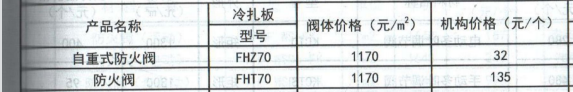 单价