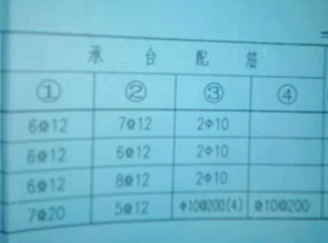 配筋表