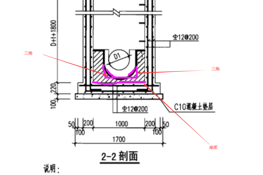 检查井